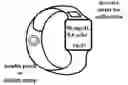 Fig. 01 - Wearable, noninvasive glucose sensing methods and systems
