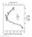 Fig. 08 - Wearable, noninvasive glucose sensing methods and systems