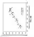 Fig. 11 - Wearable, noninvasive glucose sensing methods and systems