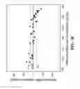Fig. 12 - Wearable, noninvasive glucose sensing methods and systems