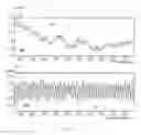 Fig. 17 - POSITIONING A MEDICAL DEVICE BASED ON OXYGEN SATURATION MEASUREMENTS