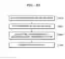Fig. 12 - Apparatus and method for measuring biological signal