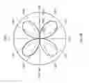 Fig. 09 - Piezoelectric crystal elements of shear mode