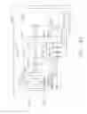 Fig. 159 - Drive train control arrangements for modular surgical instruments