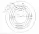 Fig. 01 - Methods and patterns for increasing amplitude of accommodations in a human lens
