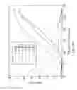 Fig. 10 - Rehabilitation system with stiffness measurement