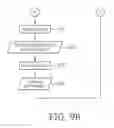 Fig. 13 - Mobile device control