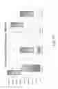Fig. 79 - Stable silk protein fragment compositions
