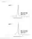 Fig. 02 - Reducing or non-reducing polynucleotide polymer for drug delivery and method for preparing same
