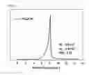 Fig. 03 - Reducing or non-reducing polynucleotide polymer for drug delivery and method for preparing same