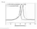 Fig. 05 - Reducing or non-reducing polynucleotide polymer for drug delivery and method for preparing same