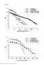 Fig. 07 - Reducing or non-reducing polynucleotide polymer for drug delivery and method for preparing same
