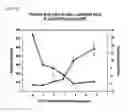 Fig. 10 - Reducing or non-reducing polynucleotide polymer for drug delivery and method for preparing same