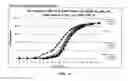 Fig. 12 - Compositions for treatment of attention deficit hyperactivity disorder