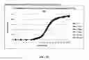 Fig. 16 - Compositions for treatment of attention deficit hyperactivity disorder