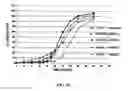 Fig. 17 - Compositions for treatment of attention deficit hyperactivity disorder
