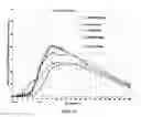 Fig. 18 - Compositions for treatment of attention deficit hyperactivity disorder