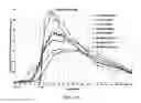 Fig. 19 - Compositions for treatment of attention deficit hyperactivity disorder