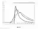 Fig. 20 - Compositions for treatment of attention deficit hyperactivity disorder