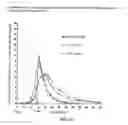 Fig. 23 - Compositions for treatment of attention deficit hyperactivity disorder