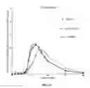 Fig. 24 - Compositions for treatment of attention deficit hyperactivity disorder