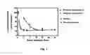 Fig. 02 - Styrenyl Derivative Compounds for Treating Ophthalmic Diseases and Disorders