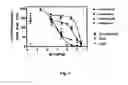 Fig. 03 - Styrenyl Derivative Compounds for Treating Ophthalmic Diseases and Disorders