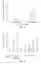 Fig. 04 - Heptadecanoic acid supplement to human diet