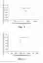 Fig. 03 - Method for treating metabolic syndrome