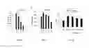 Fig. 08 - Composition for treating immune diseases containing daurinol compound as active ingredient