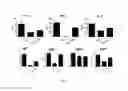 Fig. 16 - Composition for treating immune diseases containing daurinol compound as active ingredient