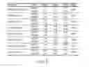 Fig. 06 - Compositions and methods for treating chronic urticaria