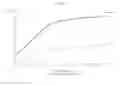 Fig. 03 - Compositions and methods for the treatment of presbyopia