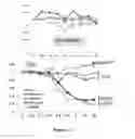 Fig. 02 - IRAK INHIBITORS AND USES THEREOF