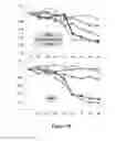 Fig. 03 - IRAK INHIBITORS AND USES THEREOF
