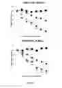 Fig. 10 - IRAK INHIBITORS AND USES THEREOF