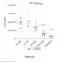 Fig. 15 - IRAK INHIBITORS AND USES THEREOF