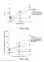 Fig. 10 - METHOD FOR TREATING PAIN WITH A CALMODULIN INHIBITOR