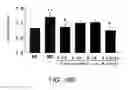 Fig. 16 - METHOD FOR TREATING PAIN WITH A CALMODULIN INHIBITOR