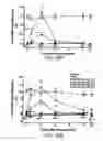 Fig. 17 - METHOD FOR TREATING PAIN WITH A CALMODULIN INHIBITOR