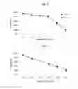 Fig. 11 - Compositions and methods for inhibiting norovirus infection
