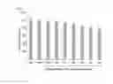 Fig. 03 - Eye drop composition for treating ocular inflammatory disease and preparation method therefor