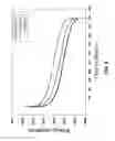 Fig. 05 - HNF4-alpha ANTAGONIST AND USE THEREOF