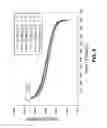 Fig. 10 - HNF4-alpha ANTAGONIST AND USE THEREOF