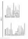 Fig. 03 - Cancer therapy via a combination of epigenetic modulation and immune modulation