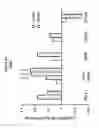 Fig. 25 - Cancer therapy via a combination of epigenetic modulation and immune modulation