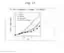 Fig. 10 - Antitumor agent and antitumor effect enhancer