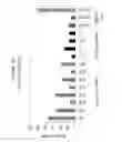 Fig. 23 - Methods and compositions for selecting siRNA of improved functionality