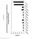 Fig. 28 - Methods and compositions for selecting siRNA of improved functionality