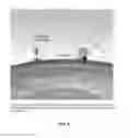 Fig. 05 - METHOD FOR TREATING ALS VIA THE INCREASED PRODUCTION OF FACTOR H